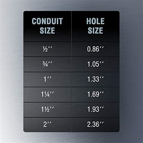 electrical box with 3 4 inch knockout|electrical knockout hole size chart.